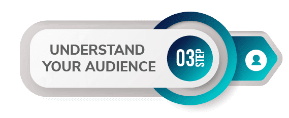3 step create understand your audience