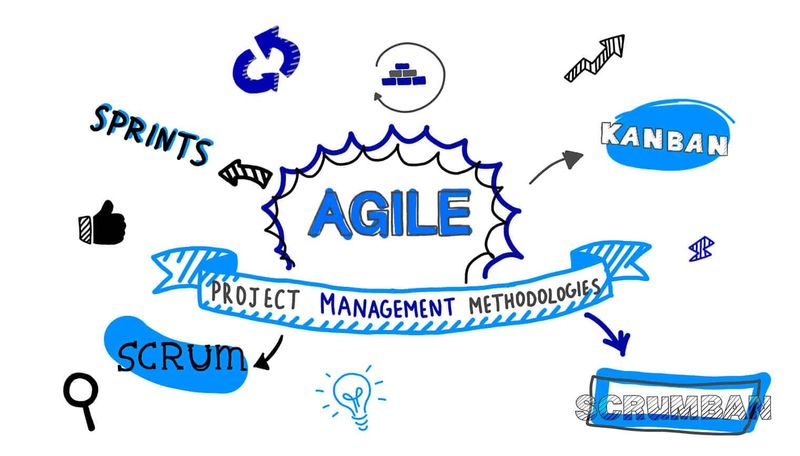 agile project management methodologies
