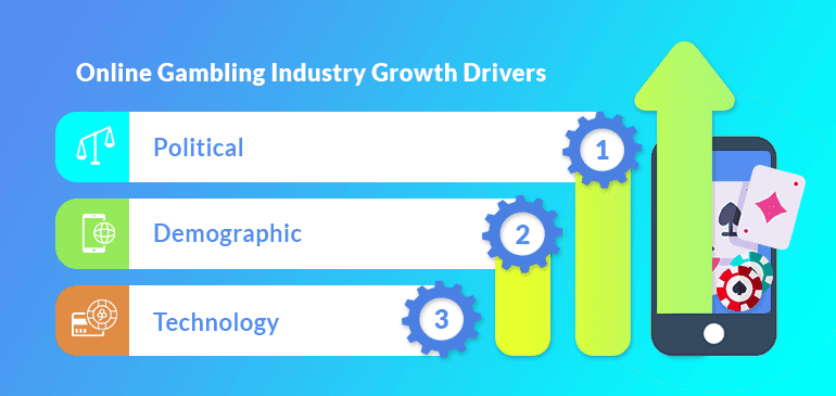 online gaming industry growth drivers