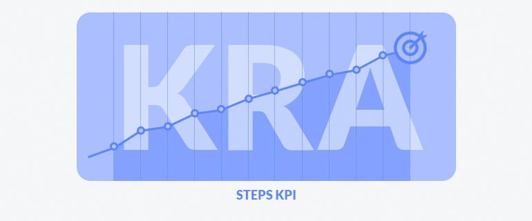 key performance indicators kpi