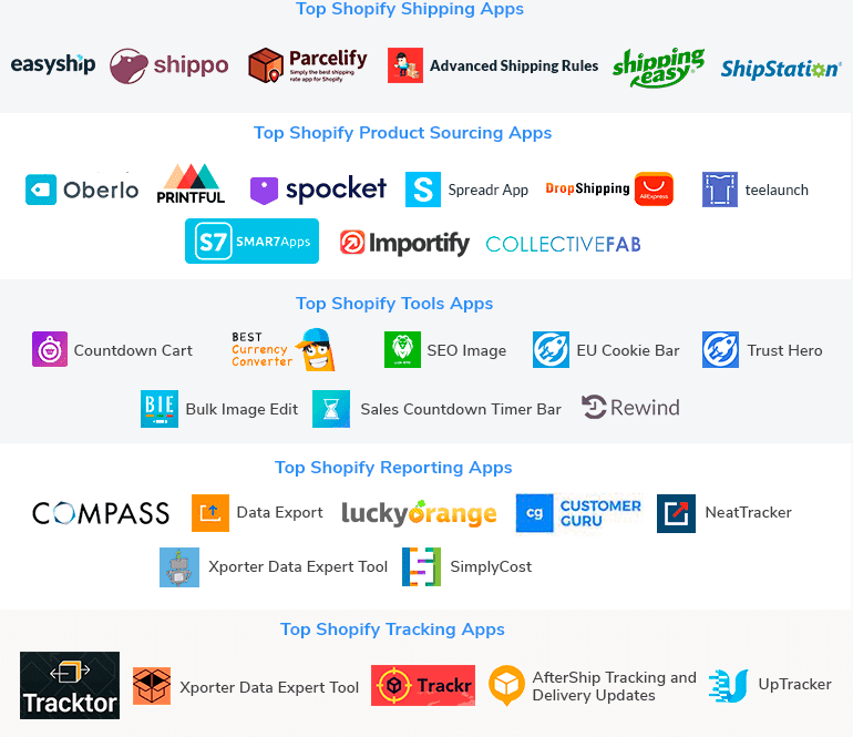 Top Shopify Apps