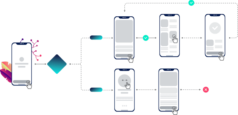 user-flow diagram